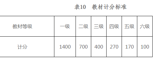 �����̲����Ӌ����з�